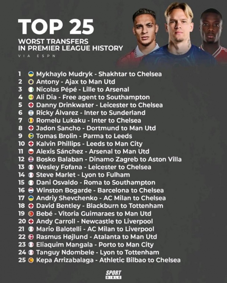 开云手机-ESPN评英超历史最糟糕25笔转会：穆德里克、安东尼前二，桑乔在列